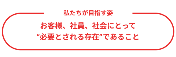 私たちが目指す姿「お客様、社員、社会にとって”必要とされる存在”であること」